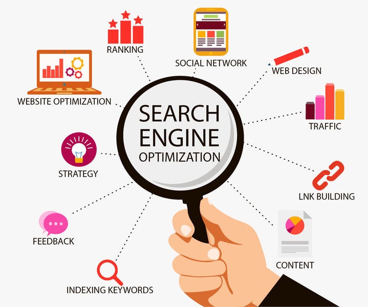 Search Engine Optimization (SEO)